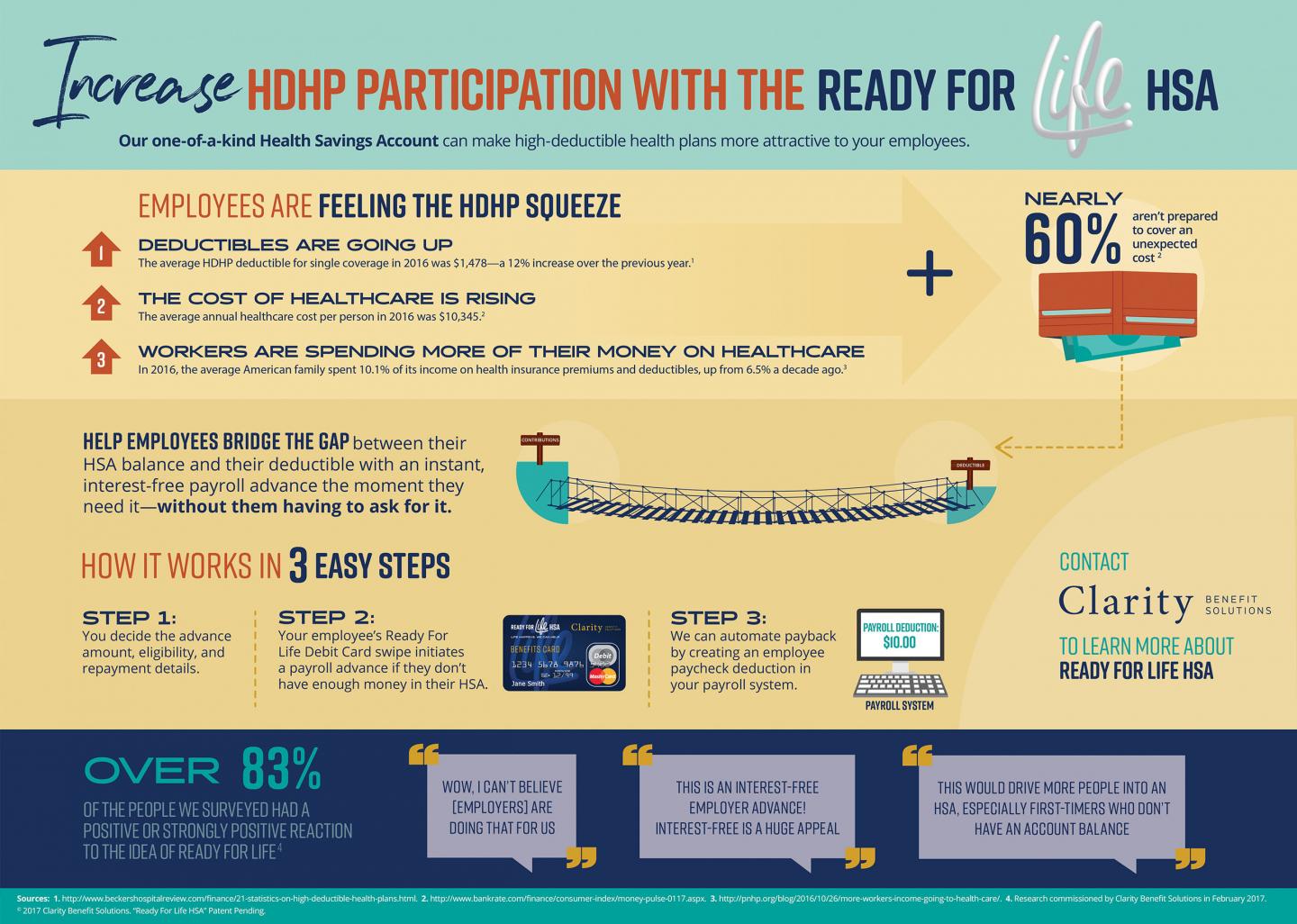 Employer Infographic
